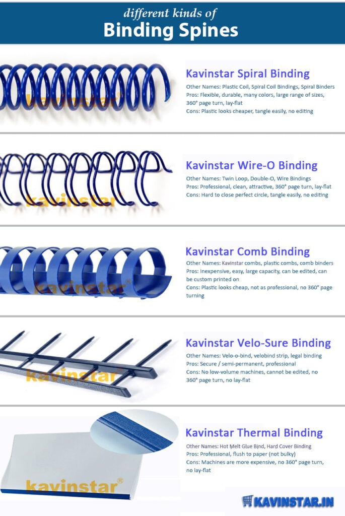 Semi Automatic Thermal Binding Machine at Rs 6000/piece in  Thiruvananthapuram