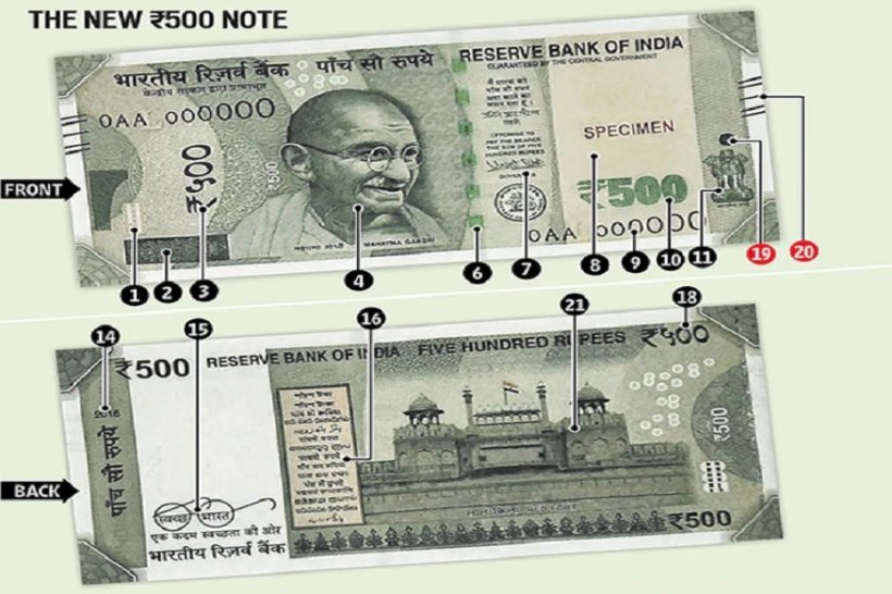 How to identify fake currency notes