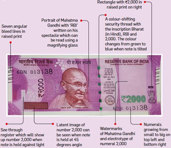 How to identify fake currency notes
