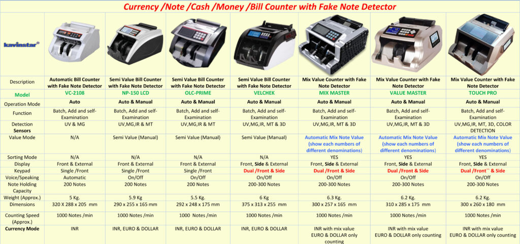 get-note-counting-machine-with-fake-note-detector-price-in-india